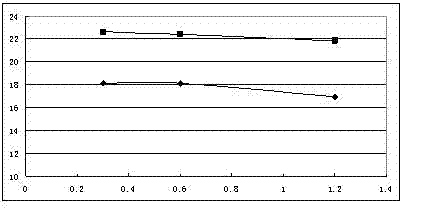 Plate-type pulsating heat pipe used in large power LED heat radiation