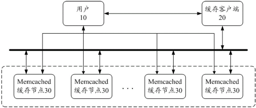 Memcached implementation method and system based on metadata management