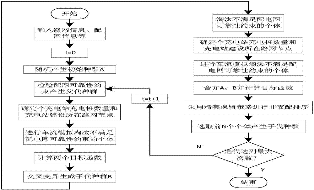 Electric vehicle charging station planning method and device