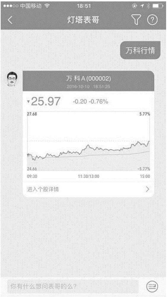 Intelligent stock investment adviser questioning-answering interaction method and intelligent stock investment adviser questioning-answering interaction system