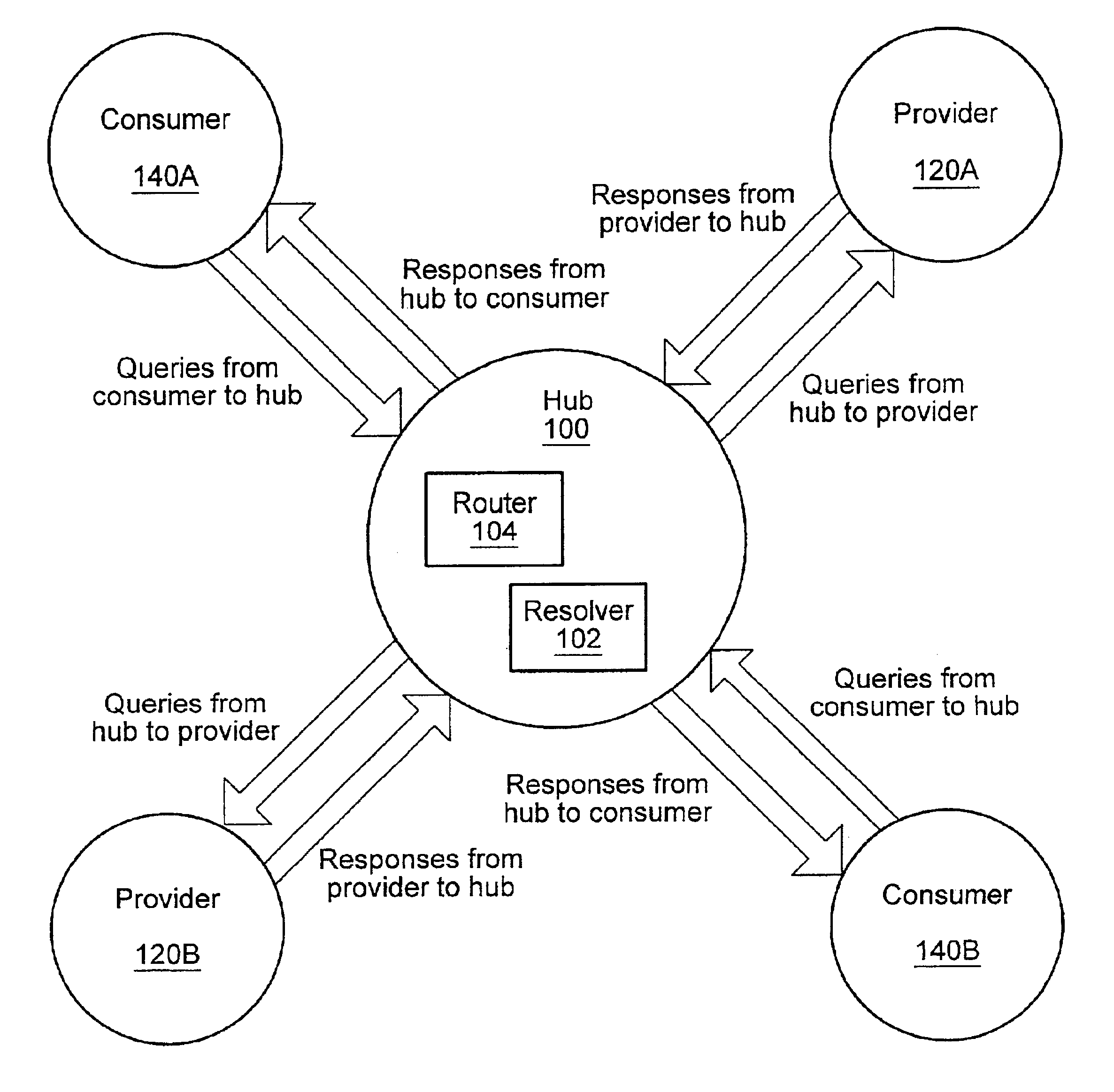 Method and system of routing messages in a distributed search network