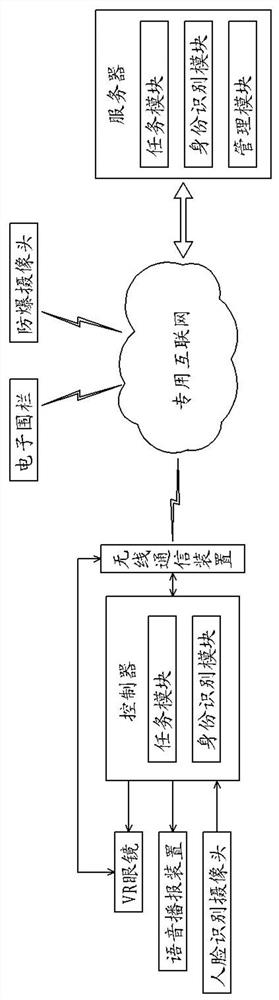 System and method for electric power operation monitoring based on electronic fence and VR glasses