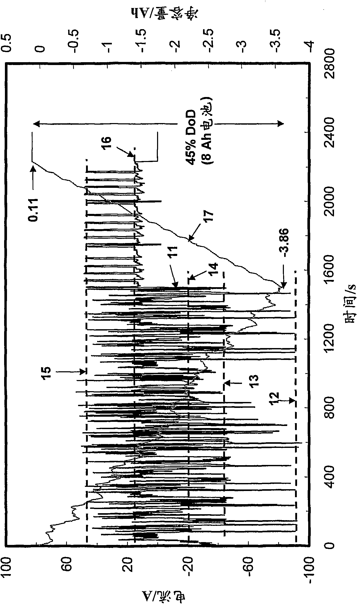 Improved energy storage device