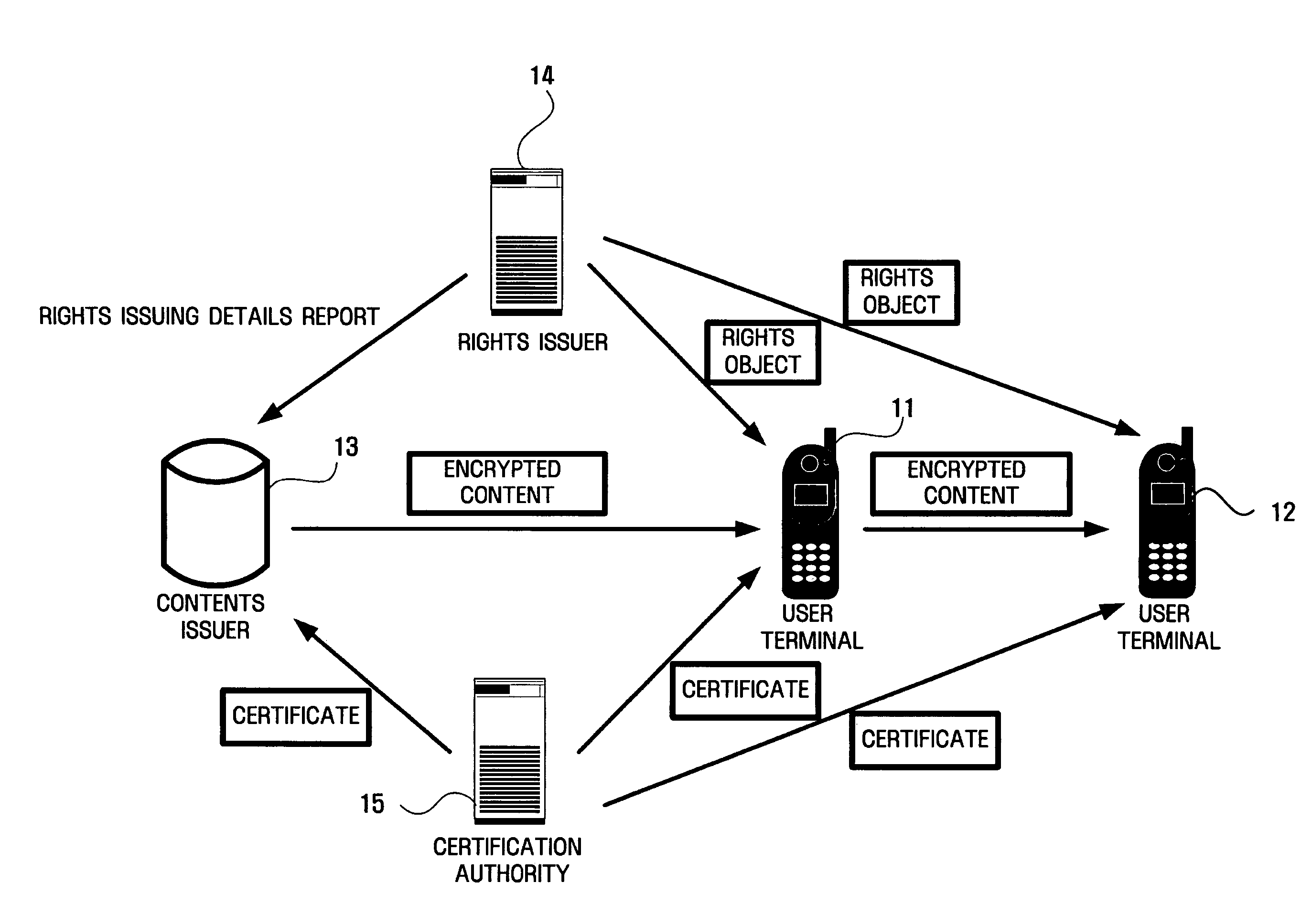 Digital rights management structure, portable storage device, and contents management method using the portable storage device