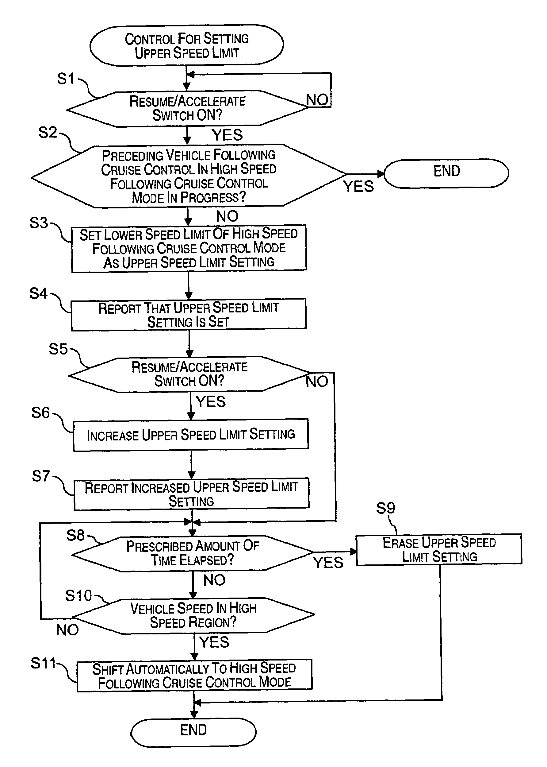 Vehicle cruise control system