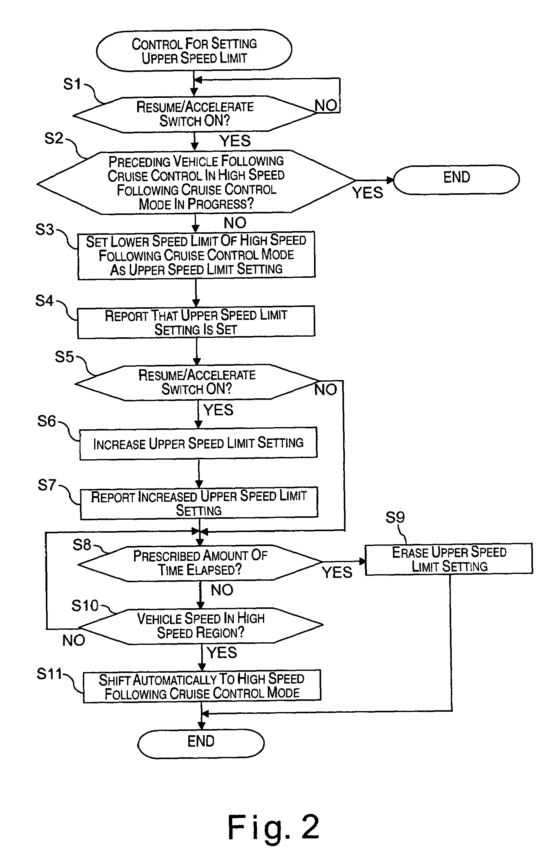 Vehicle cruise control system