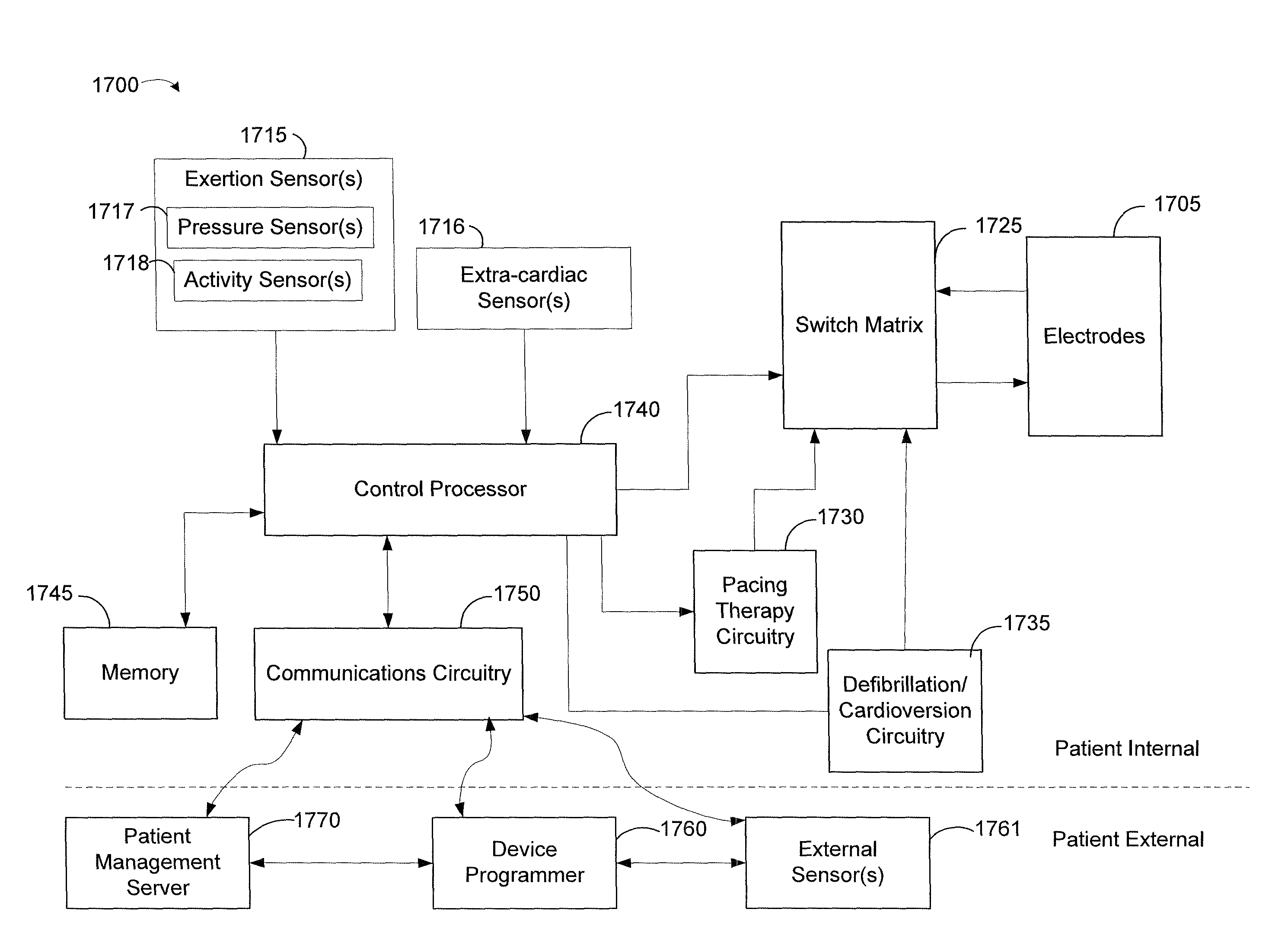 Methods and apparatuses for detection of myocardial ischemia upon exertion