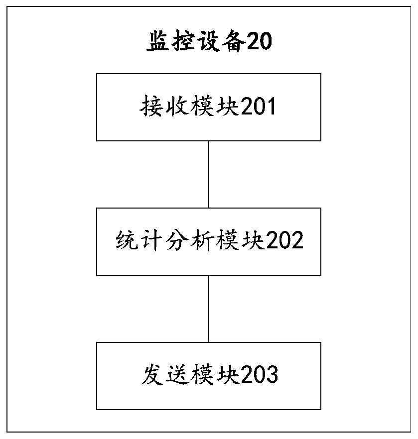 LACP load balancing method, device and system