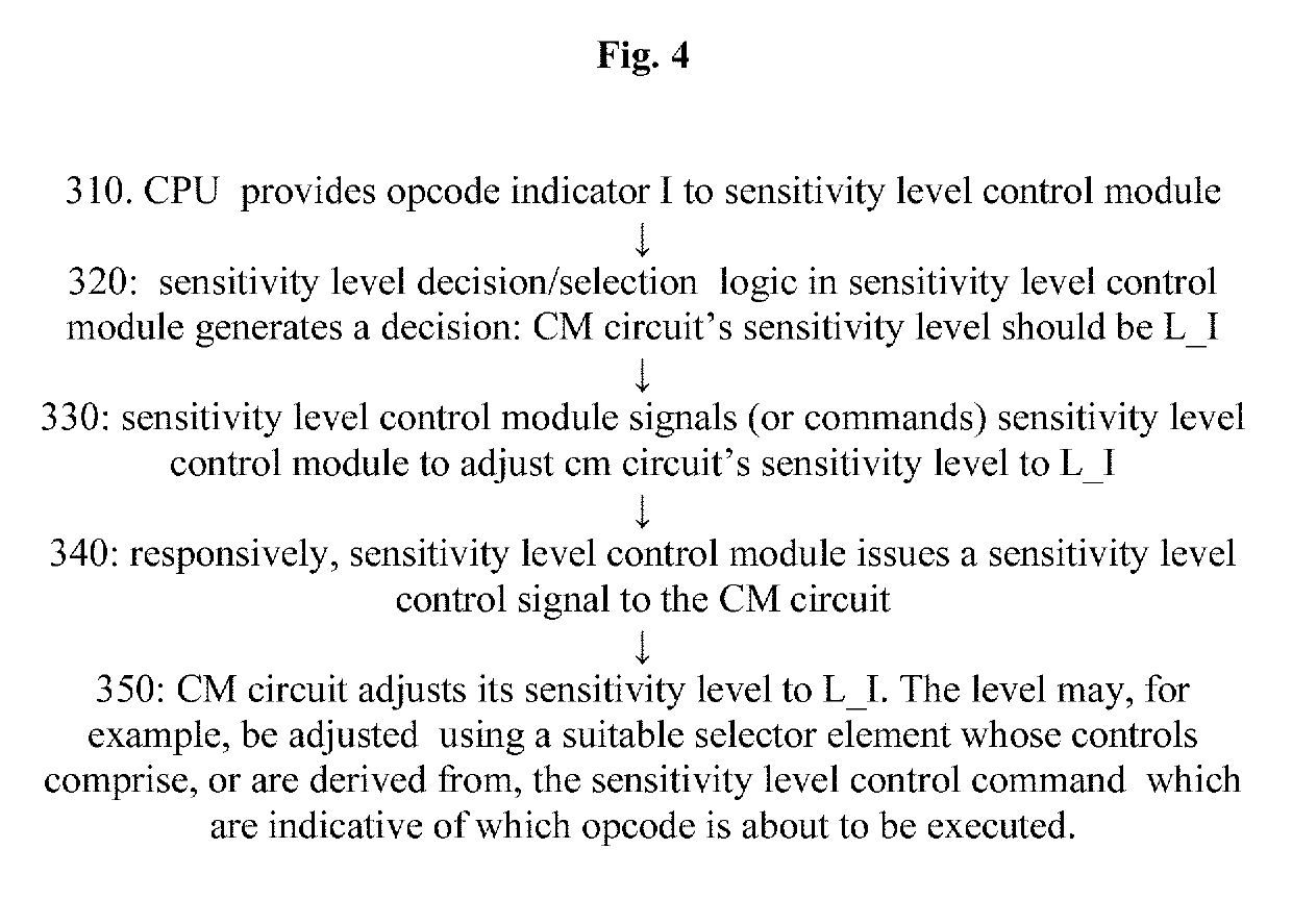 System and method for coping with fault injection attacks