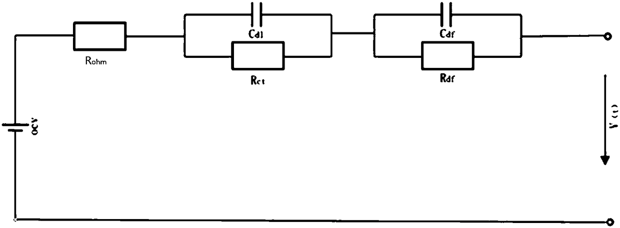 Method of estimating state of charge of battery