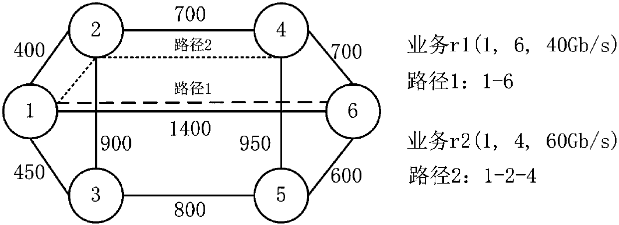 Load sensing energy efficiency routing method based on spectrum reservation in elastic optical network