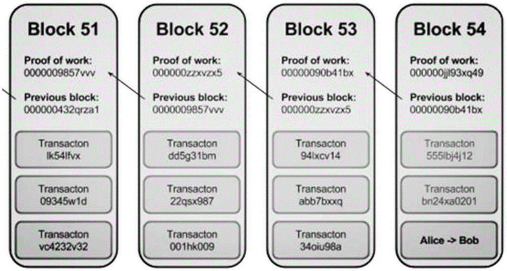 Credit-investigation data sharing and trading system based on block chain