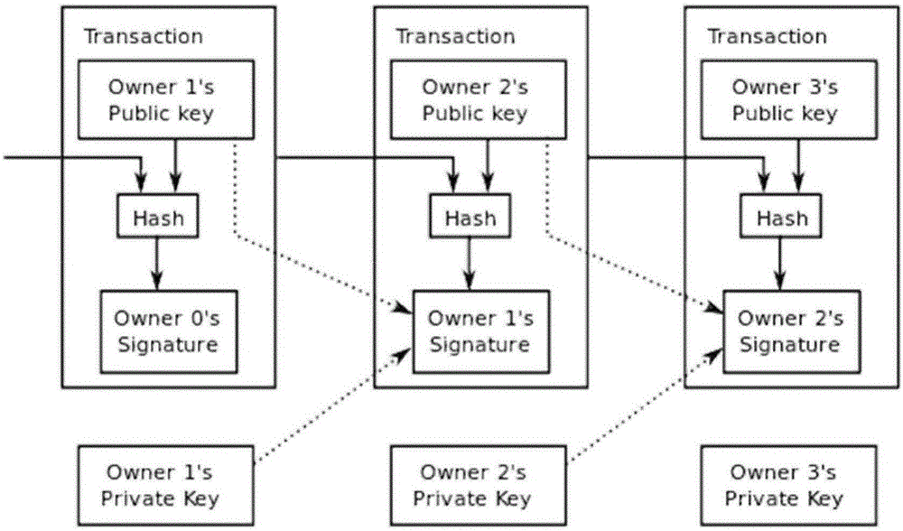 Credit-investigation data sharing and trading system based on block chain