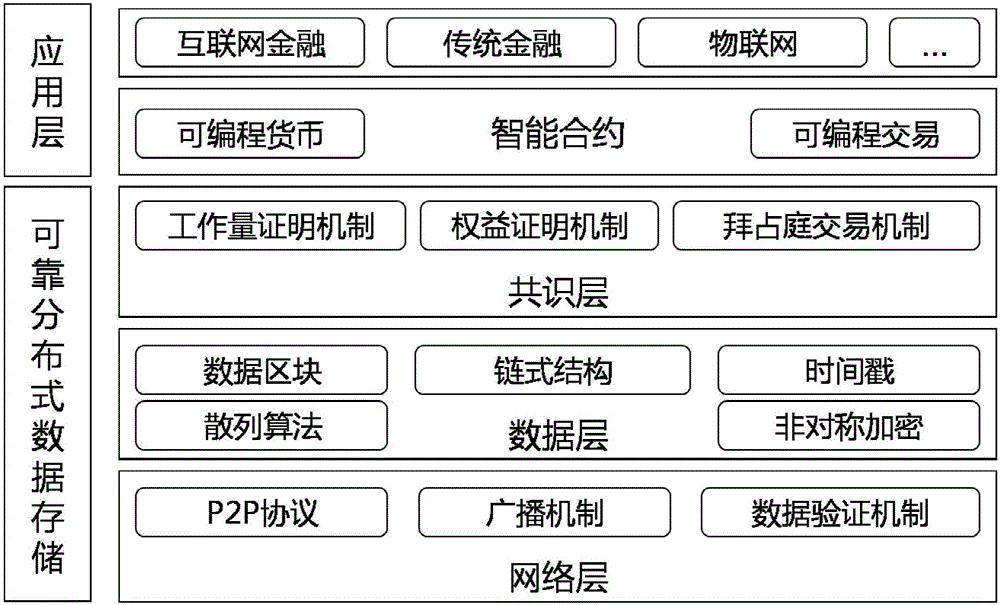 Credit-investigation data sharing and trading system based on block chain