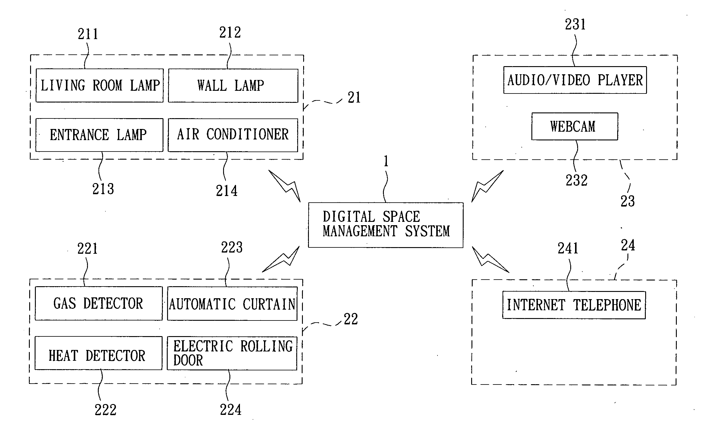 Digital space management system