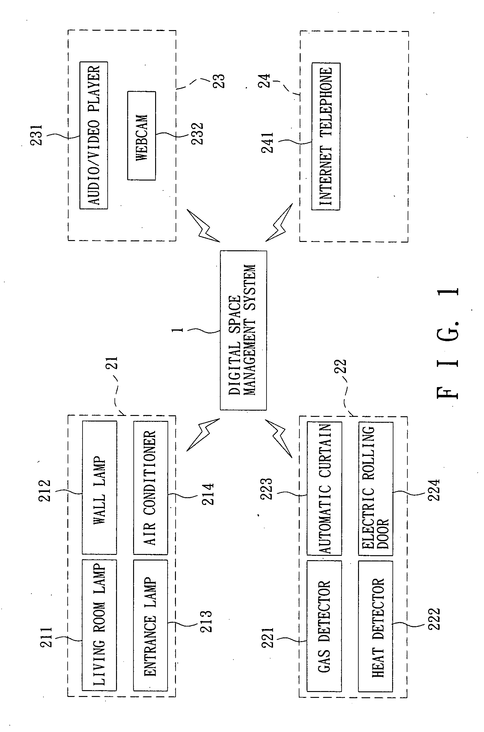 Digital space management system