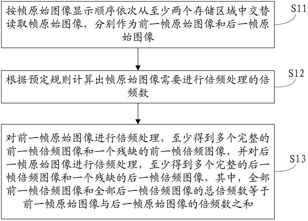 Image displaying method, driving device and displaying system