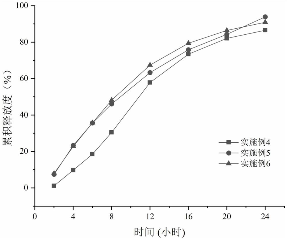 Ivabradine hydrochloride single-layer osmotic pump controlled release tablet and preparation method thereof