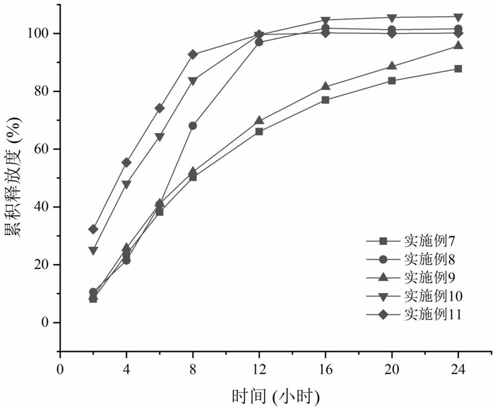 Ivabradine hydrochloride single-layer osmotic pump controlled release tablet and preparation method thereof