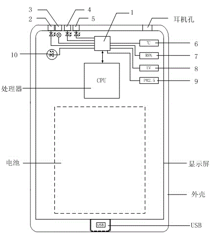 Multifunctional intelligent mobile phone