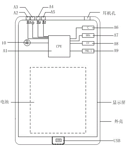 Multifunctional intelligent mobile phone