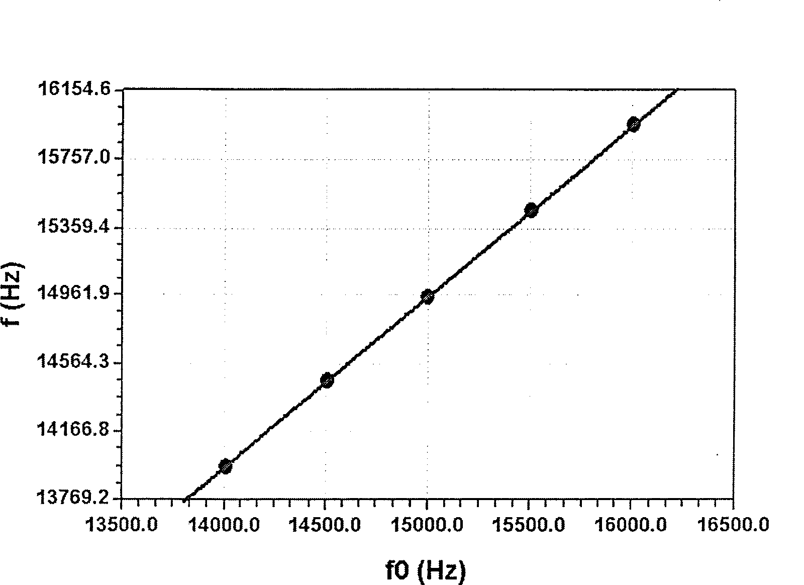 Comprehensive test device and method of Doppler effect