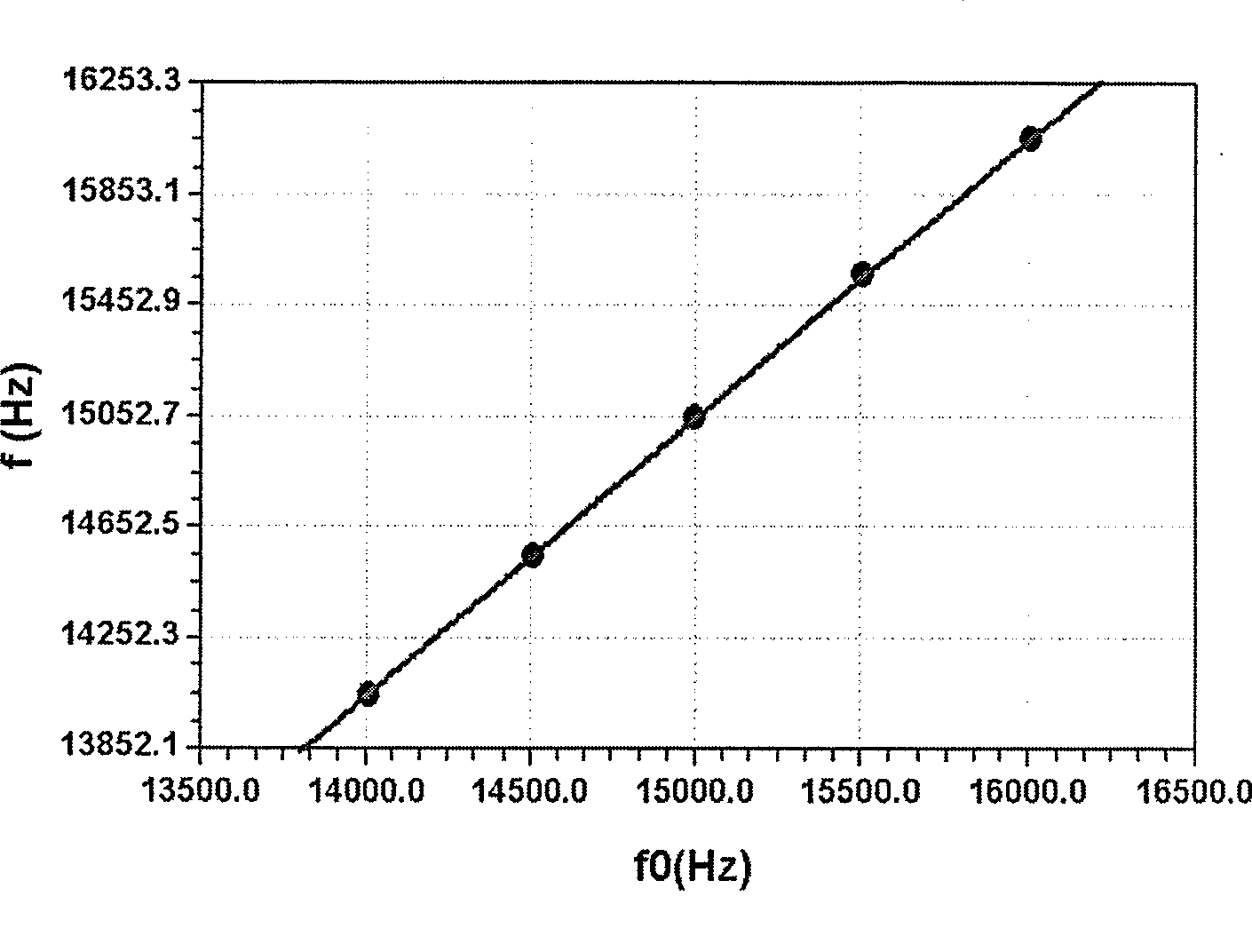 Comprehensive test device and method of Doppler effect