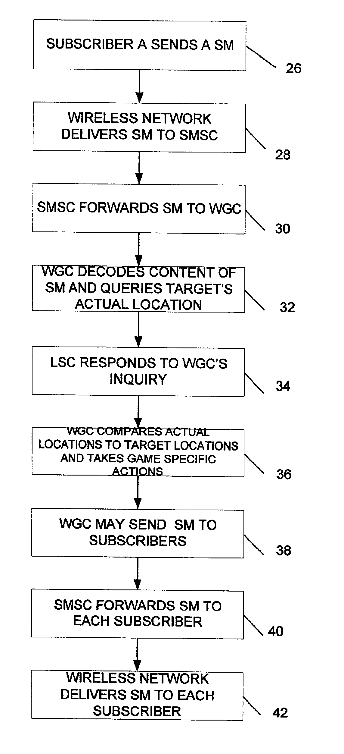 Wireless gaming system using standard cellular telephones