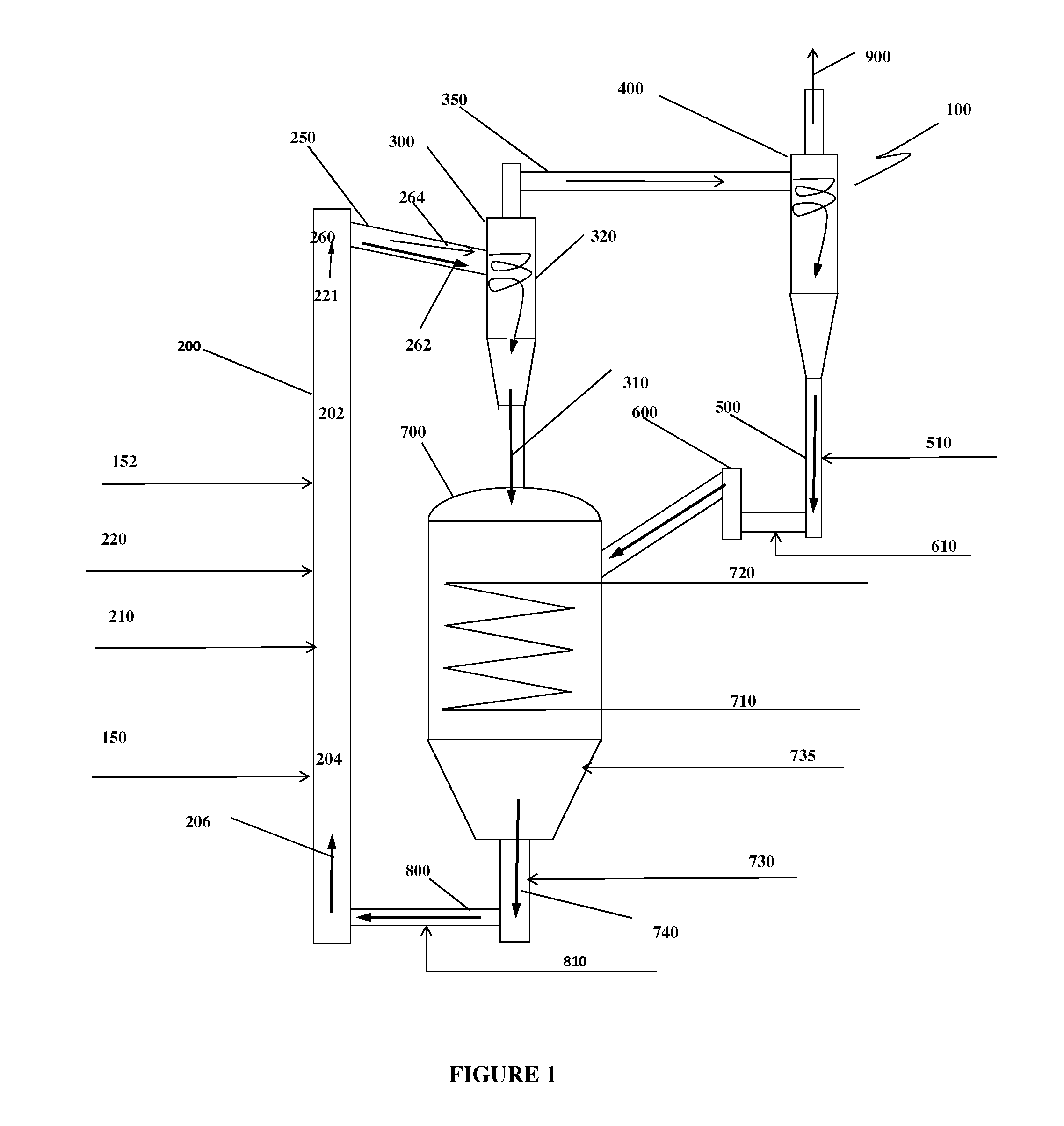 Oxycombustion in transport oxy-combustor