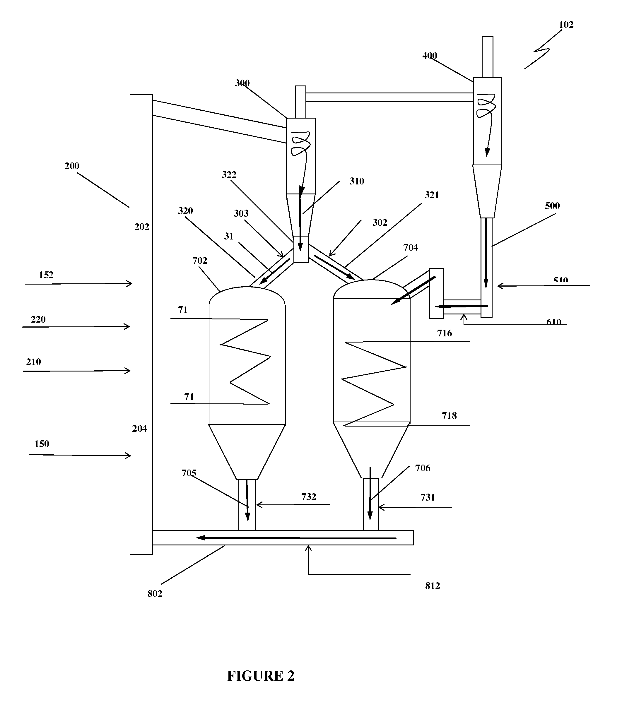 Oxycombustion in transport oxy-combustor