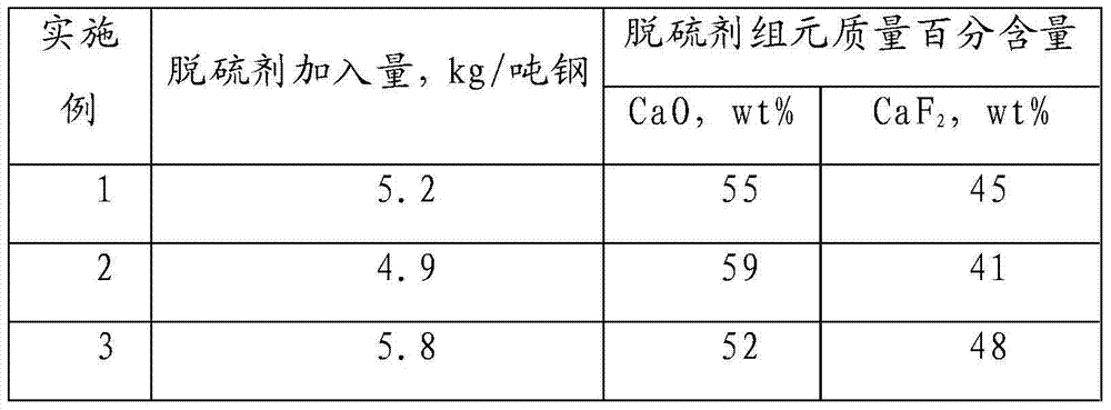 Method for smelting high-grade pipe line steel with RH single-link process