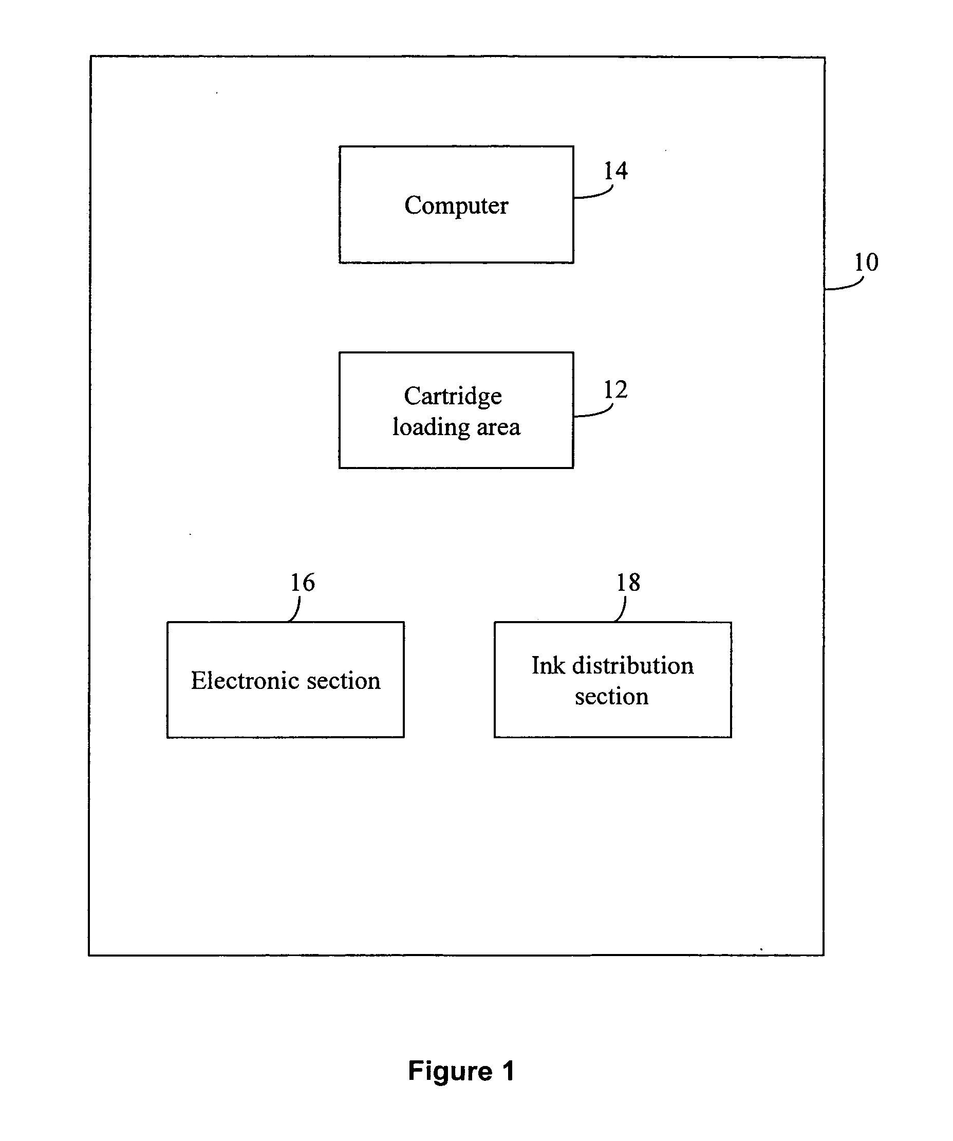 Apparatus for refilling inkjet cartridges and methods thereof