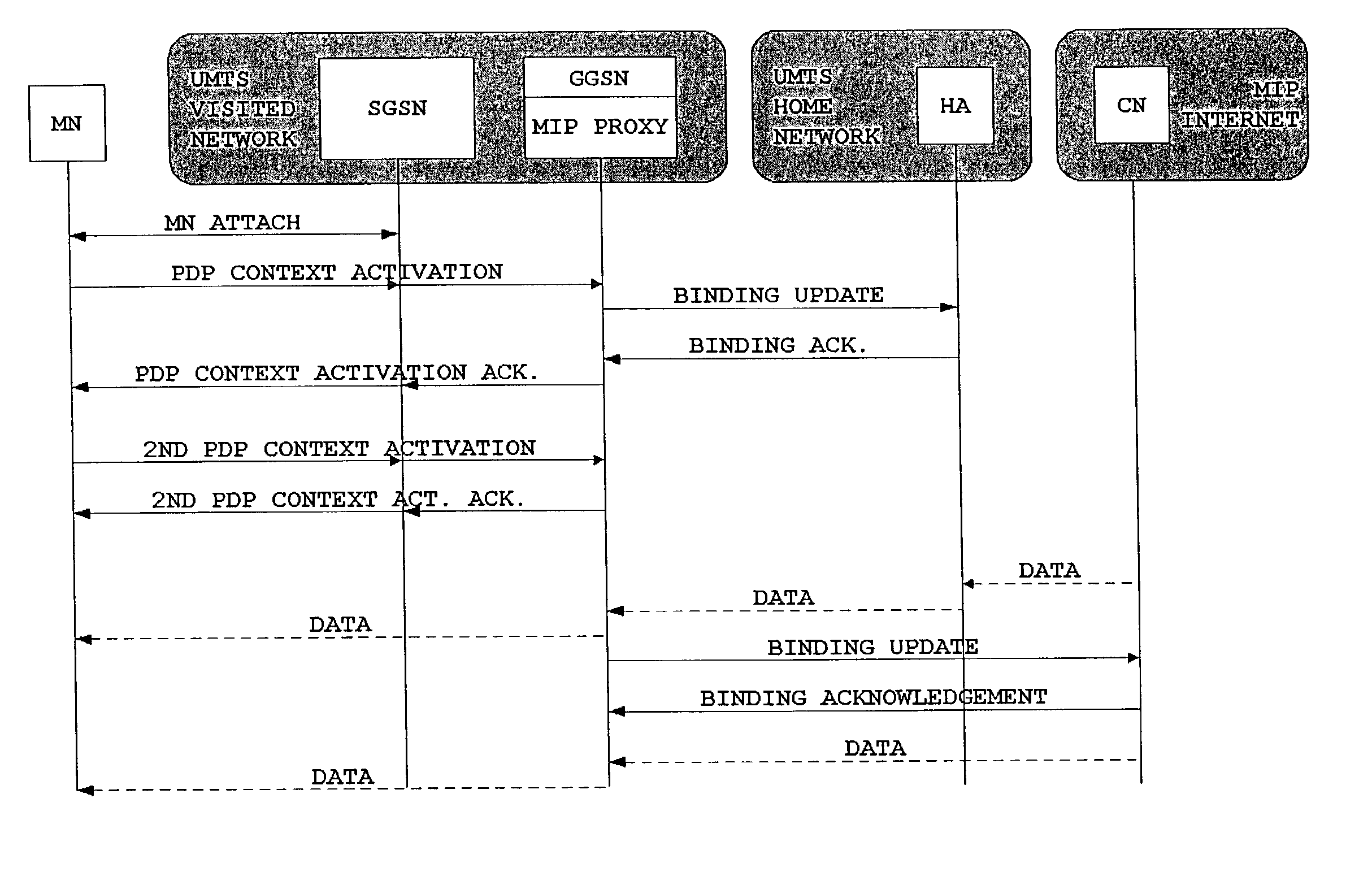 Method of providing mobile IP functionality for a non mobile IP capable mobile node and switching device for acting as a mobile IP proxy