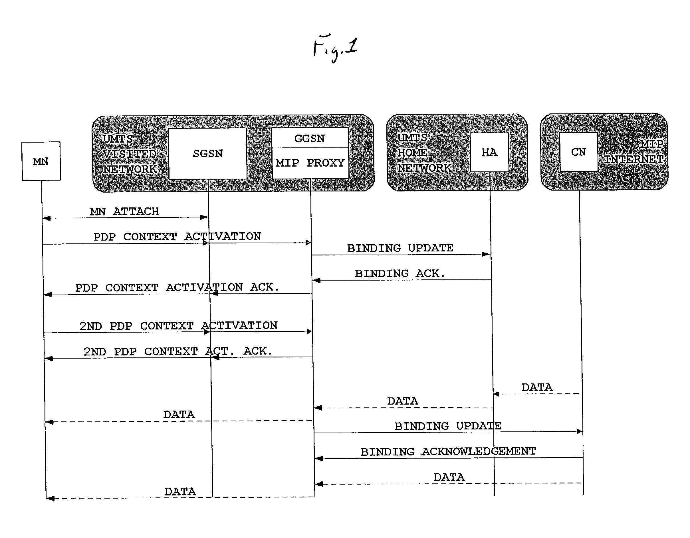 Method of providing mobile IP functionality for a non mobile IP capable mobile node and switching device for acting as a mobile IP proxy