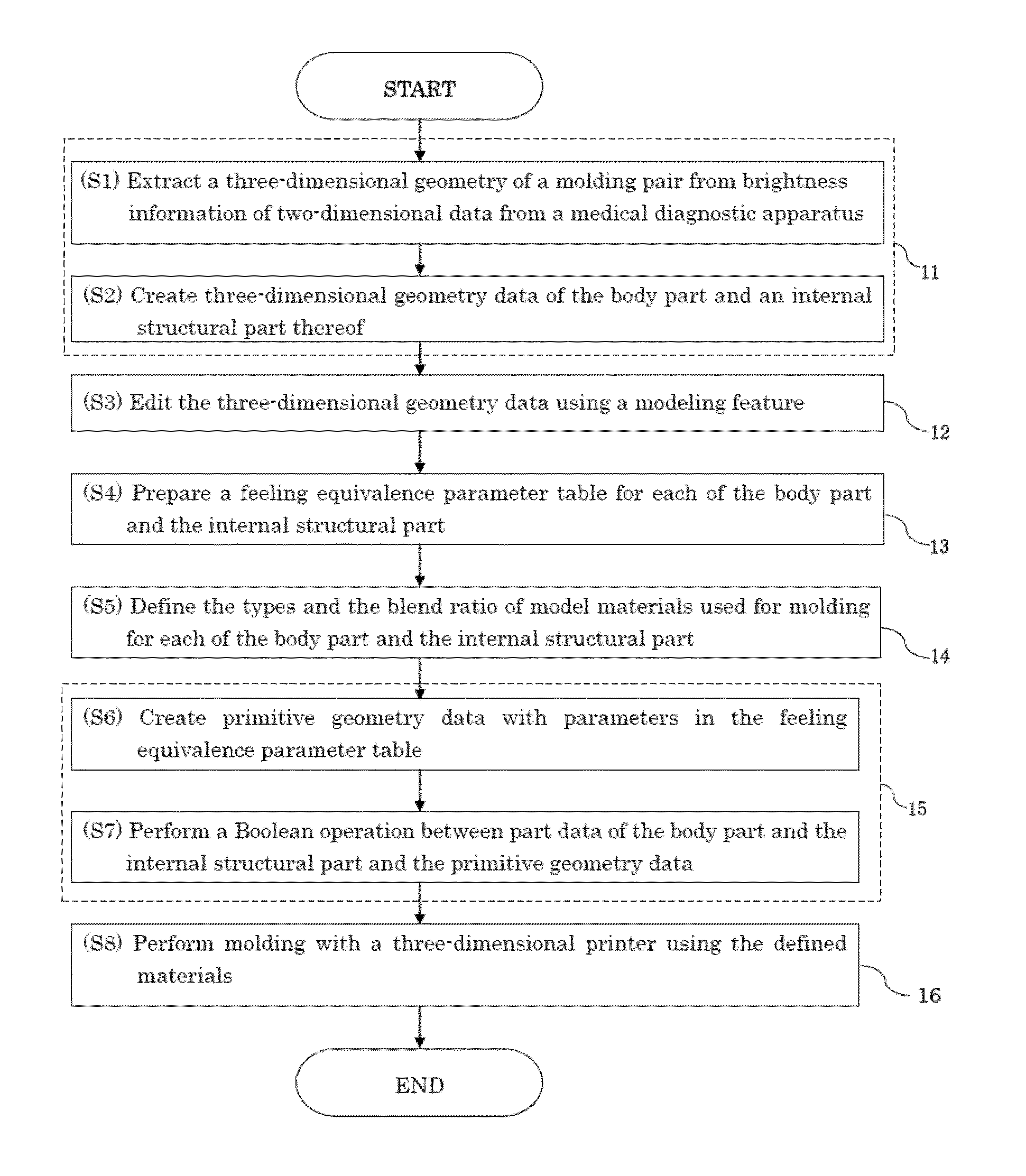 Method for Manufacturing Three-Dimensional Molded Model and Support Tool for Medical Treatment, Medical Training, Research, and Education