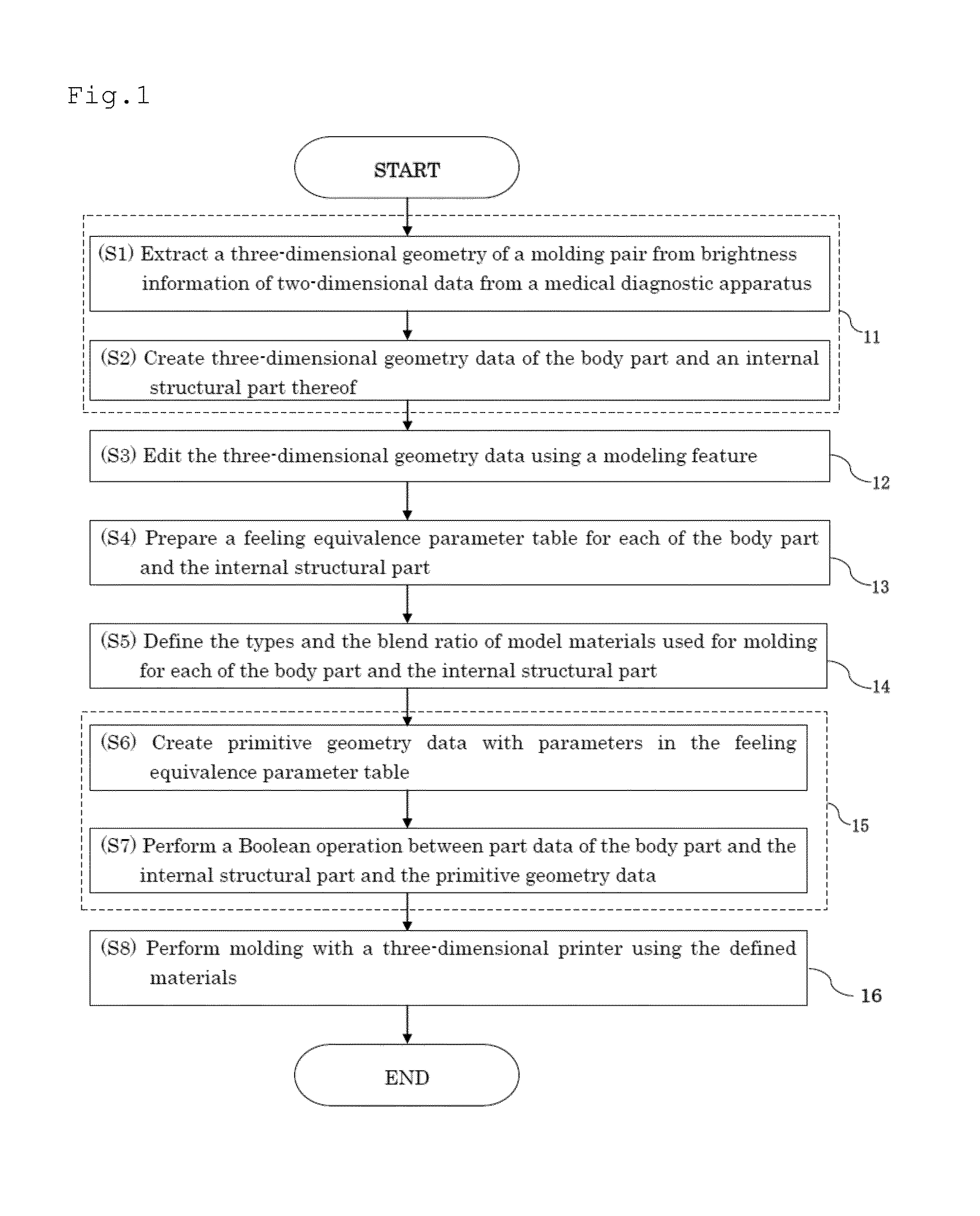 Method for Manufacturing Three-Dimensional Molded Model and Support Tool for Medical Treatment, Medical Training, Research, and Education