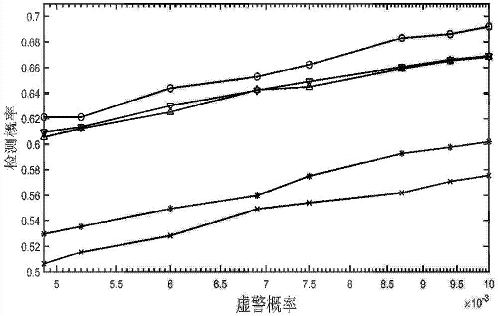 Detection method for floating radar targets on sea surface based on polarization multi-features