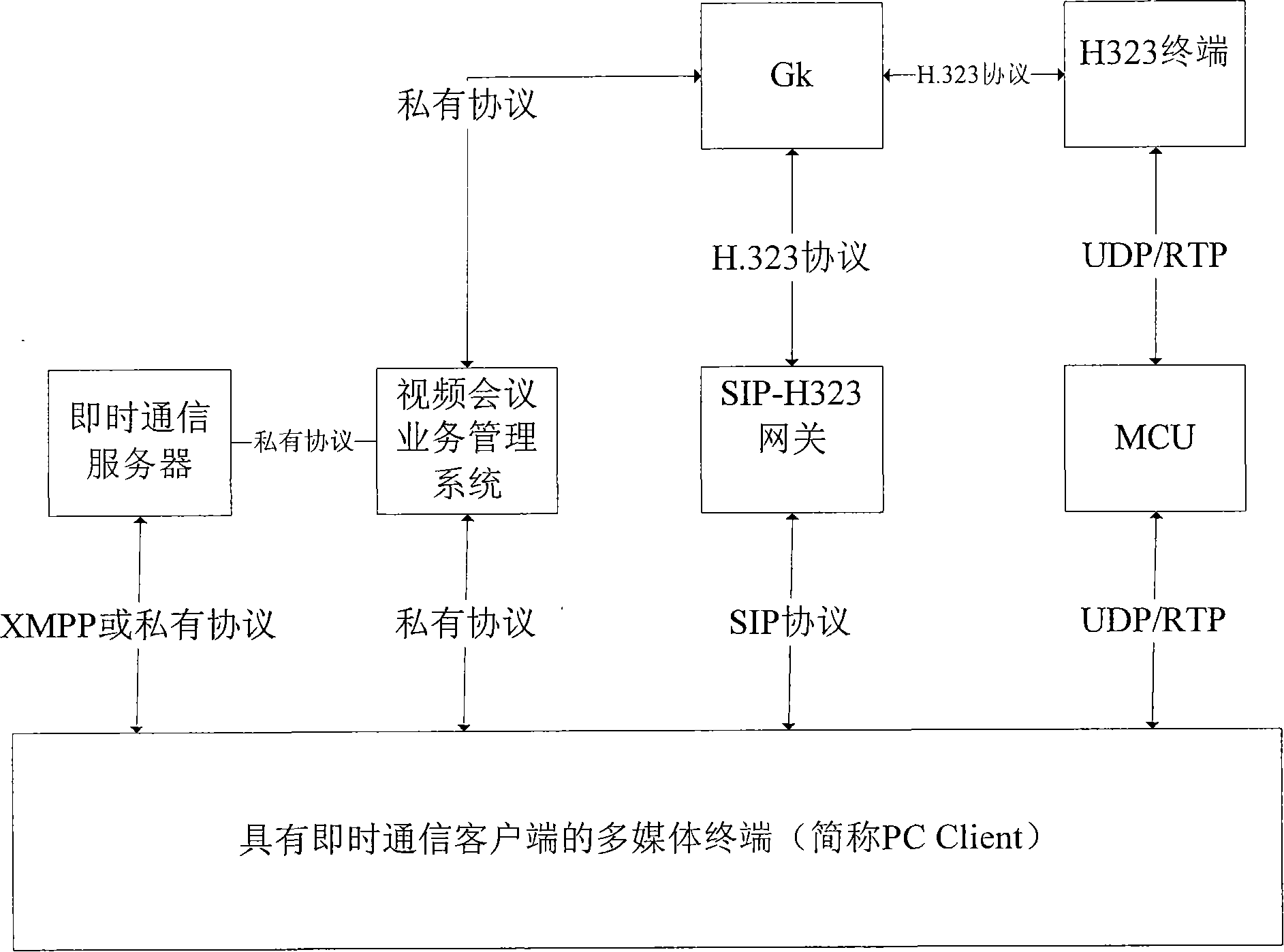 A video conference system with instant messaging function and its implementation method