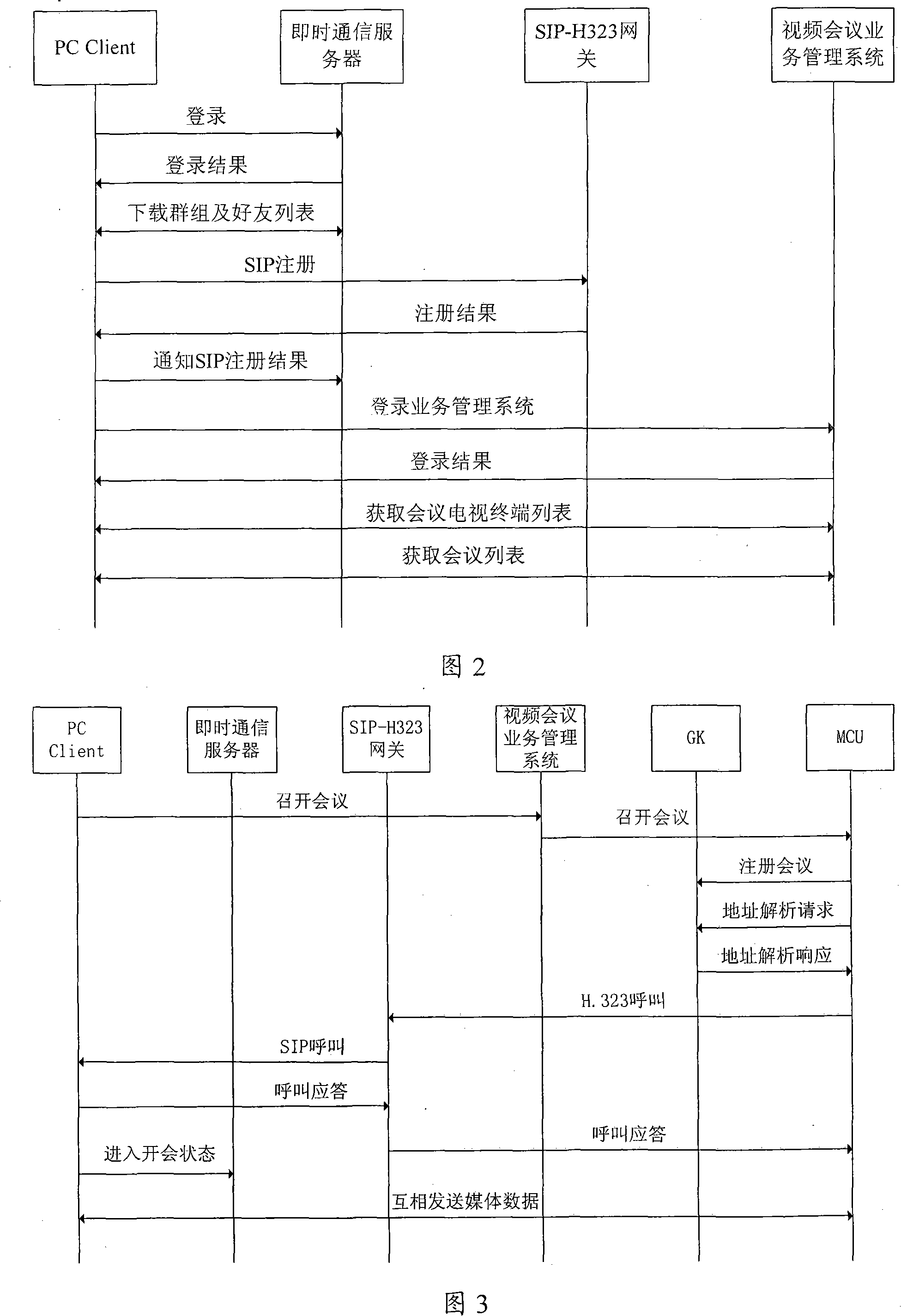 A video conference system with instant messaging function and its implementation method