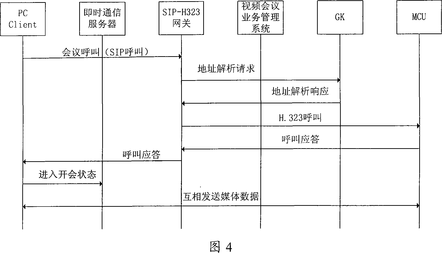 A video conference system with instant messaging function and its implementation method