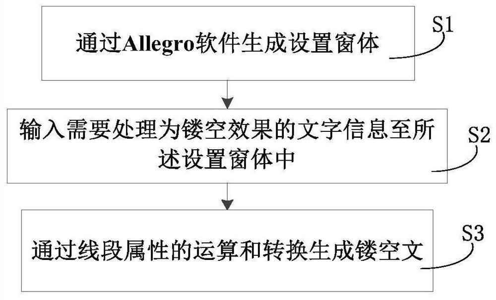 Method and system for generating hollowed-out text silk-screen printing based on Allegro software