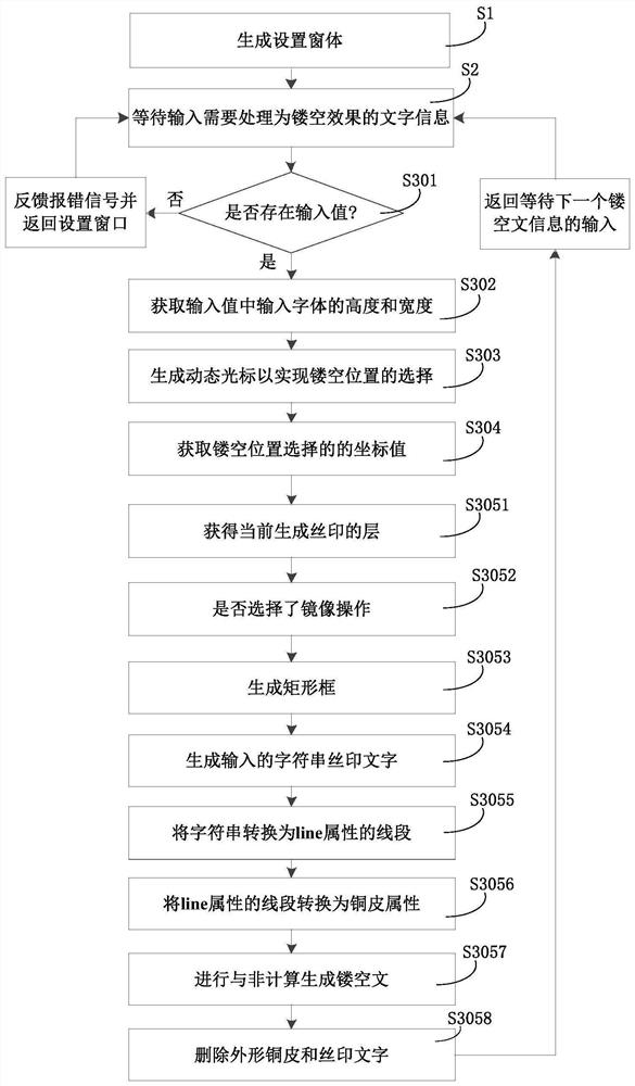 Method and system for generating hollowed-out text silk-screen printing based on Allegro software