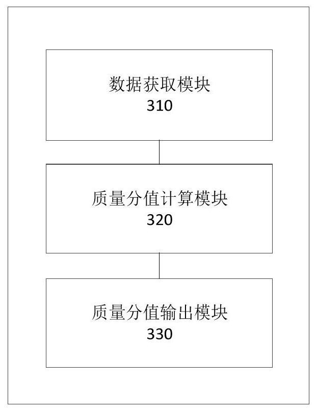 Service data quality evaluation method, device, storage medium and electronic device