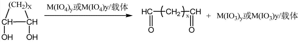 Method for preparing dialdehyde substance employing environment-friendly efficient oxidation of annular ortho diol and device required for realizing method