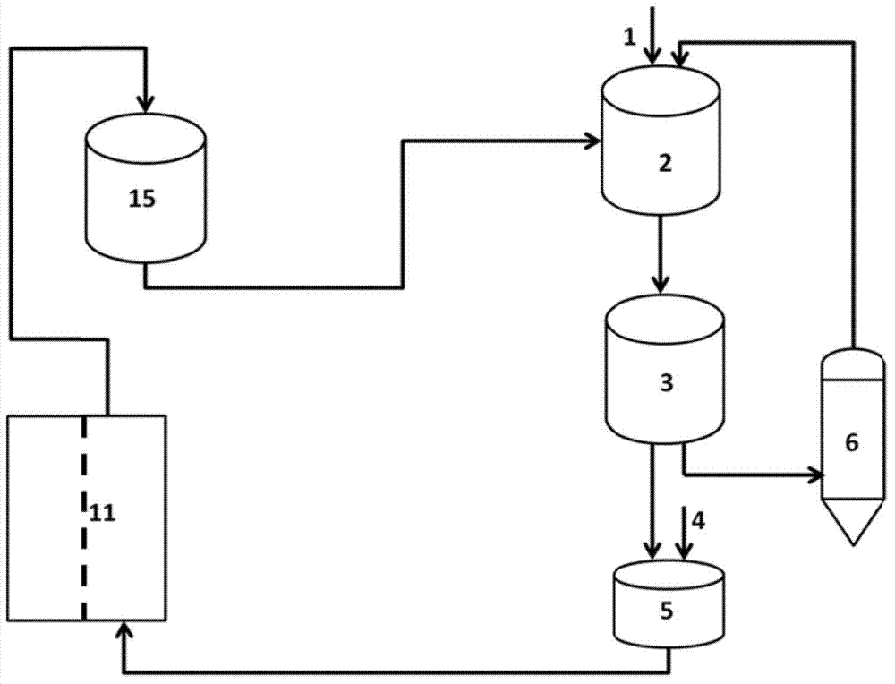 Method for preparing dialdehyde substance employing environment-friendly efficient oxidation of annular ortho diol and device required for realizing method