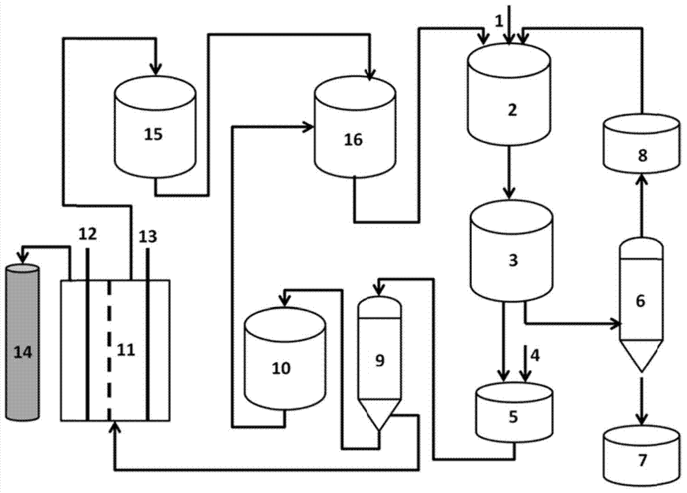 Method for preparing dialdehyde substance employing environment-friendly efficient oxidation of annular ortho diol and device required for realizing method