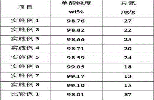 Purification method for long-chain dicarboxylic acid