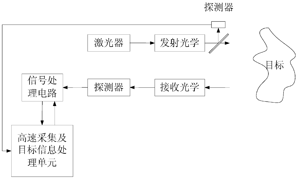 Target distance acquisition method