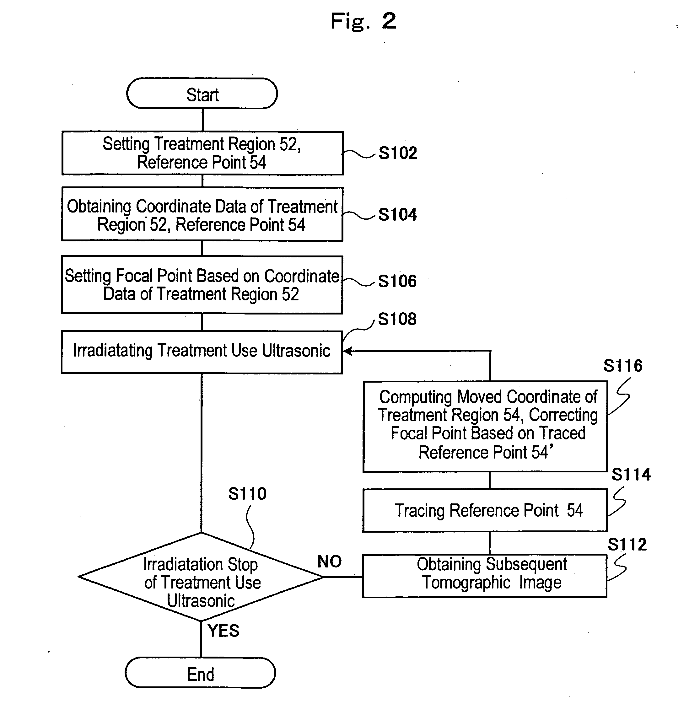 Ultrasonic Treatment Apparatus