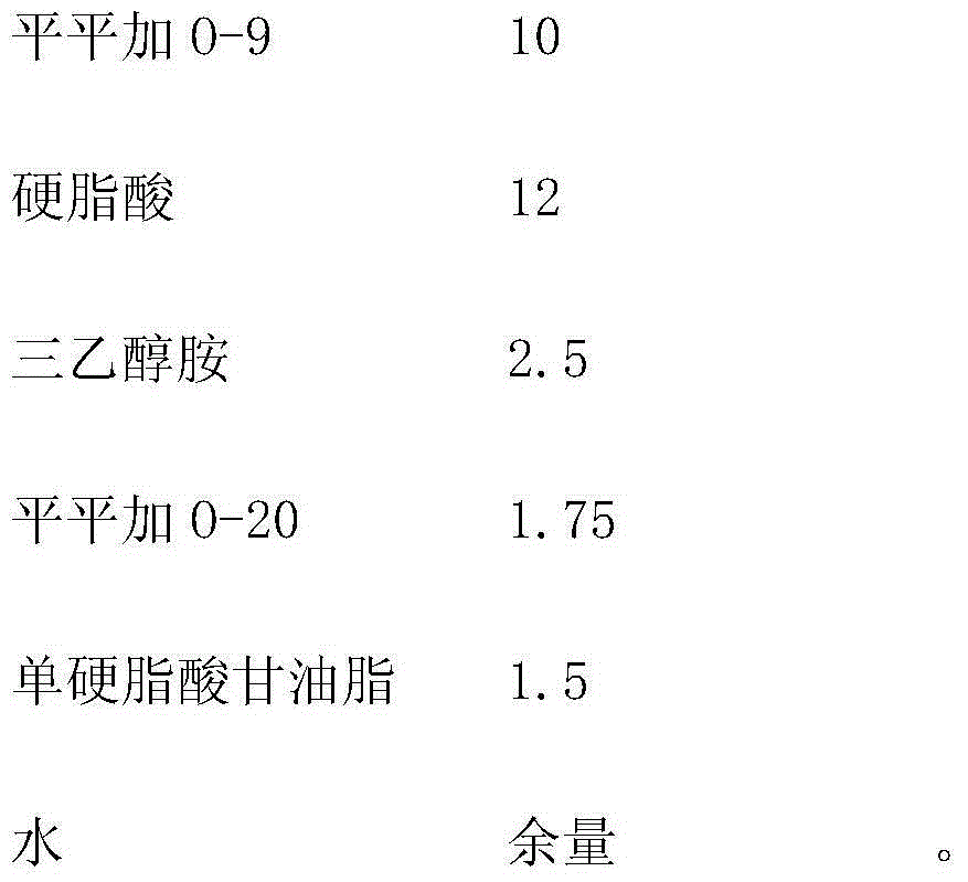 Oil stain detergent and preparation method thereof